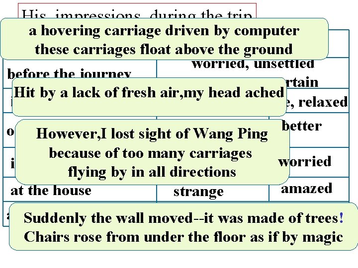 His impressions during the trip a hovering carriage driven by computer Timecarriages float Impressions/Feelings