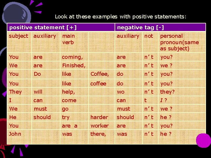 Look at these examples with positive statements: positive statement [+] negative tag [-] subject