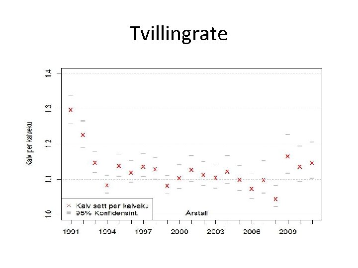 Tvillingrate 