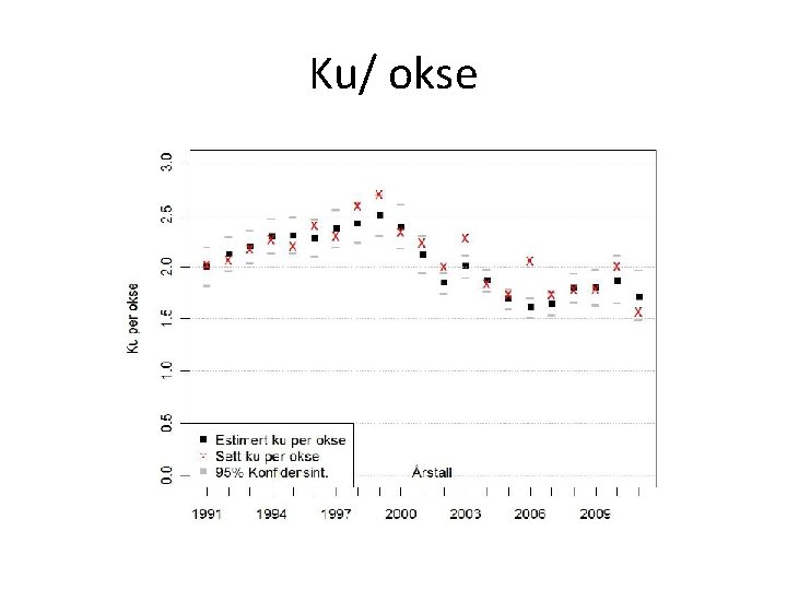 Ku/ okse 