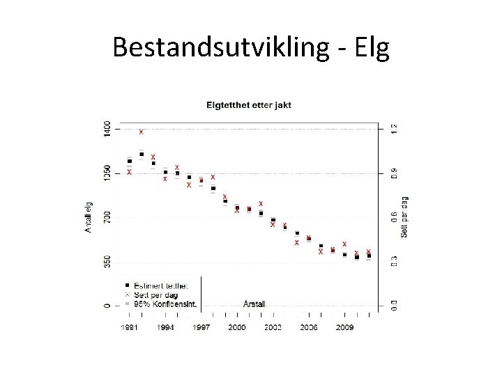 Bestandsutvikling - Elg 