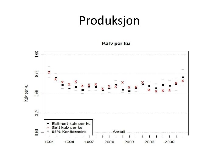 Produksjon 