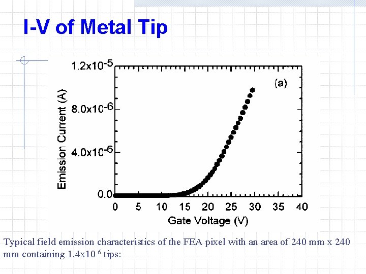 I-V of Metal Tip Typical field emission characteristics of the FEA pixel with an