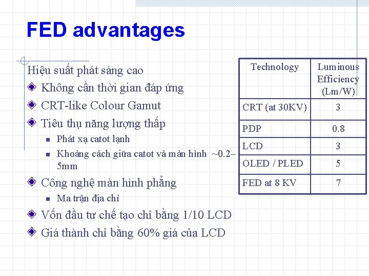 FED advantages Hiệu suất phát sáng cao Không cần thời gian đáp ứng CRT-like