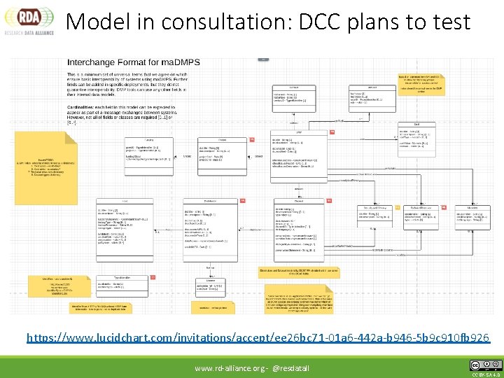 Model in consultation: DCC plans to test https: //www. lucidchart. com/invitations/accept/ee 26 bc 71