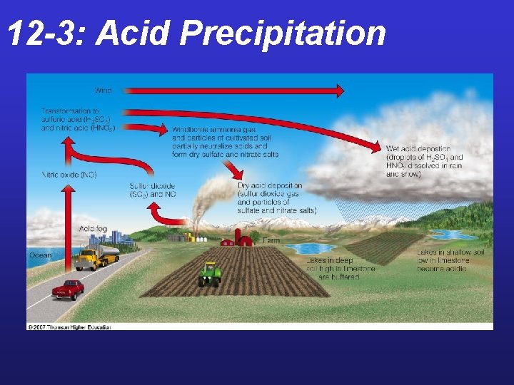 12 -3: Acid Precipitation 