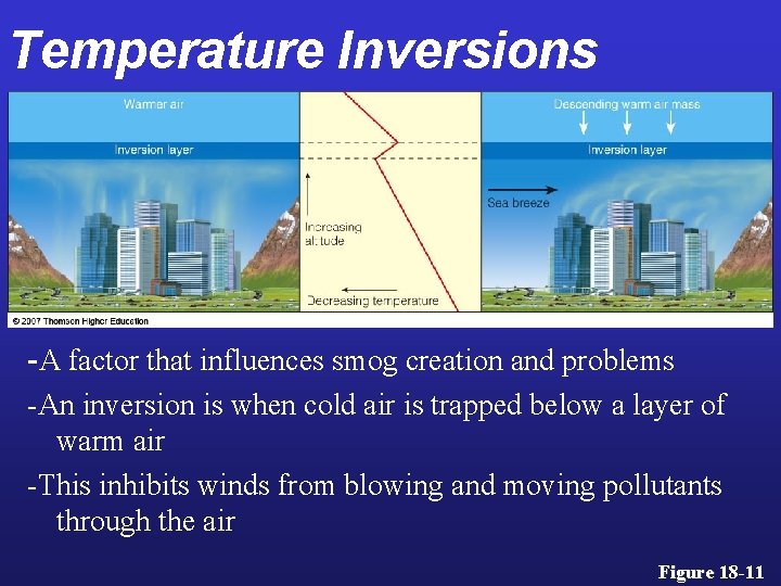 Temperature Inversions -A factor that influences smog creation and problems -An inversion is when