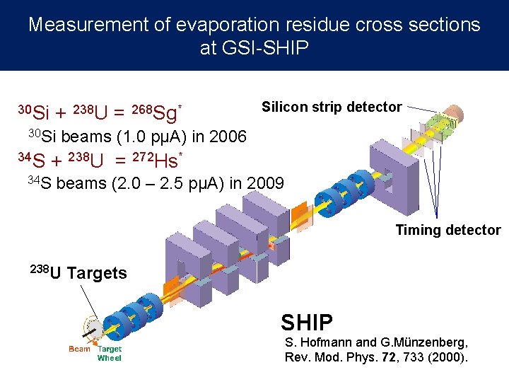 Measurement of evaporation residue cross sections at GSI-SHIP 30 Si + 238 U =