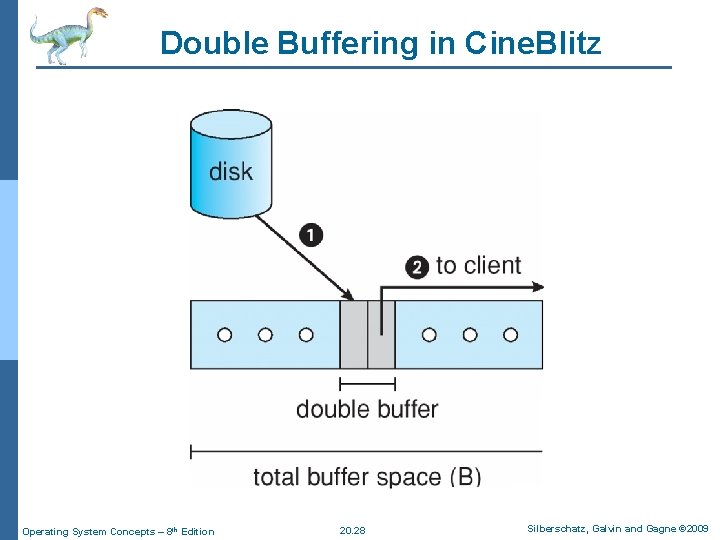 Double Buffering in Cine. Blitz Operating System Concepts – 8 th Edition 20. 28