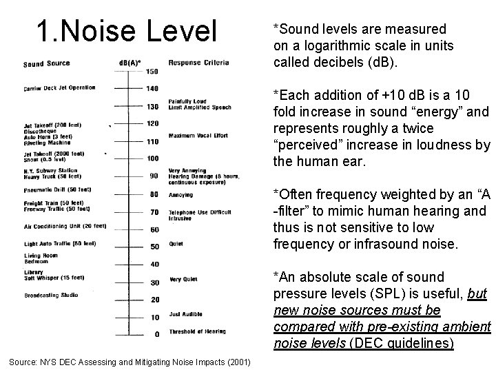 1. Noise Level *Sound levels are measured on a logarithmic scale in units called