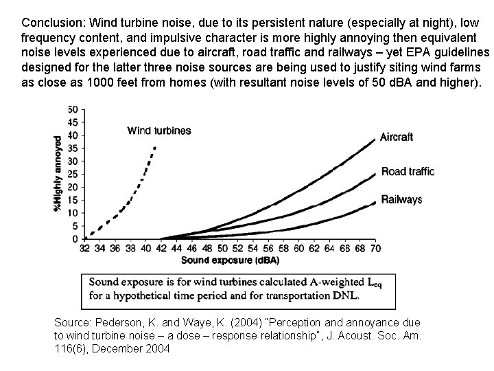 Conclusion: Wind turbine noise, due to its persistent nature (especially at night), low frequency