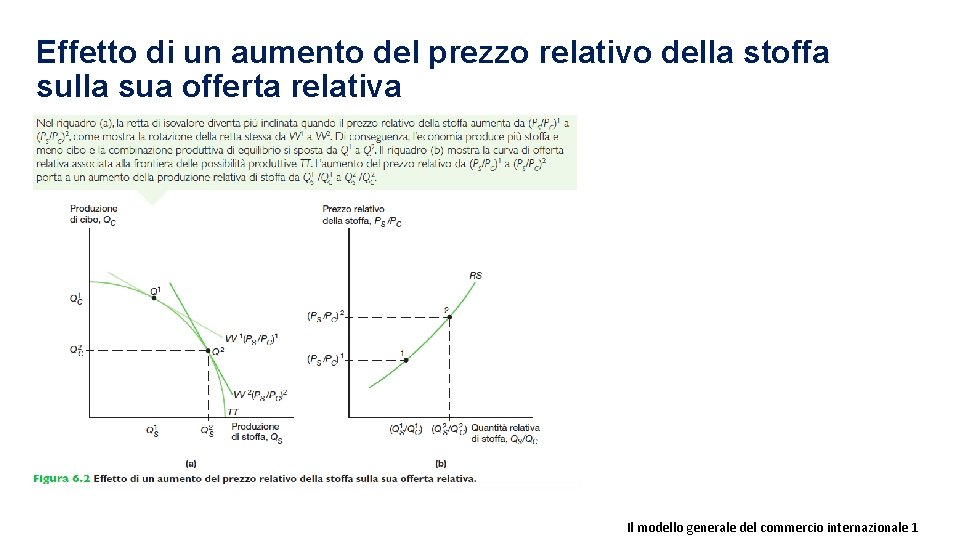 Effetto di un aumento del prezzo relativo della stoffa sulla sua offerta relativa Il