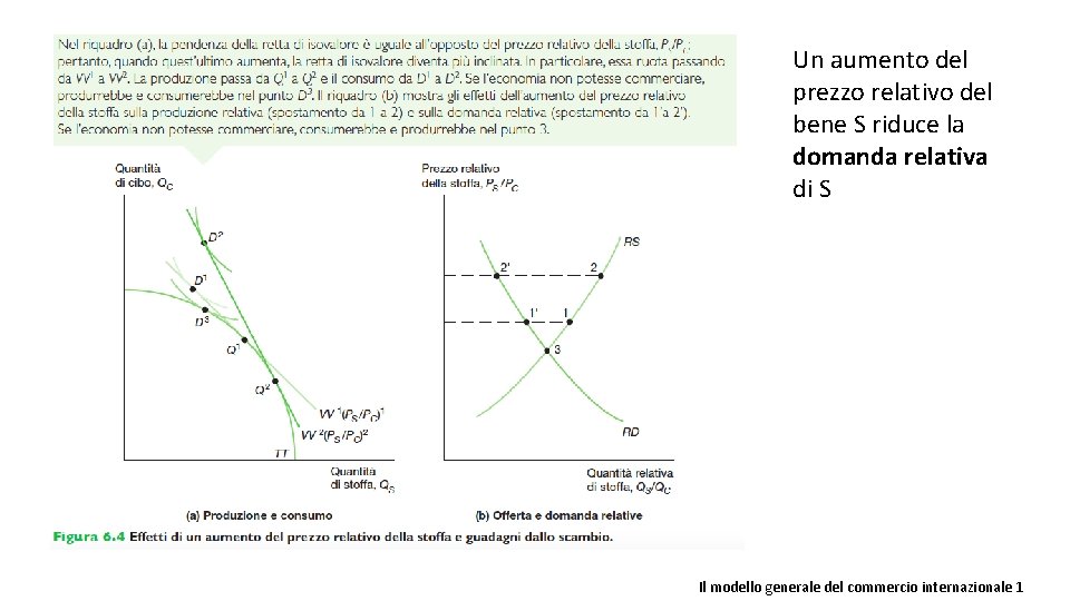 Un aumento del prezzo relativo del bene S riduce la domanda relativa di S