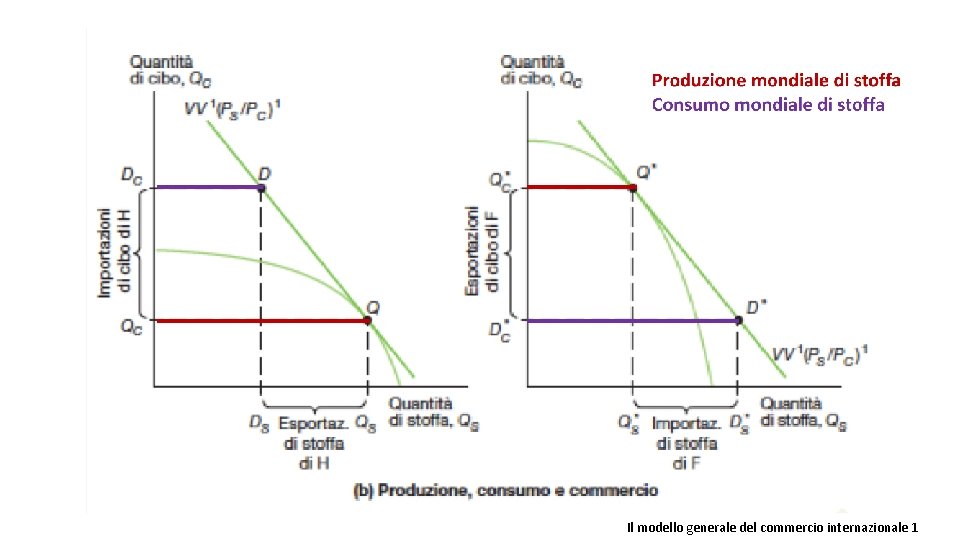 Il modello generale del commercio internazionale 1 
