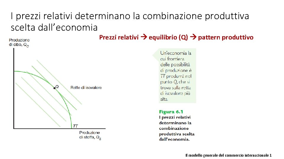 I prezzi relativi determinano la combinazione produttiva scelta dall’economia Prezzi relativi equilibrio (Q) pattern