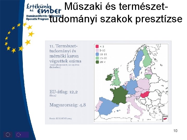 Műszaki és természettudományi szakok presztízse 10 