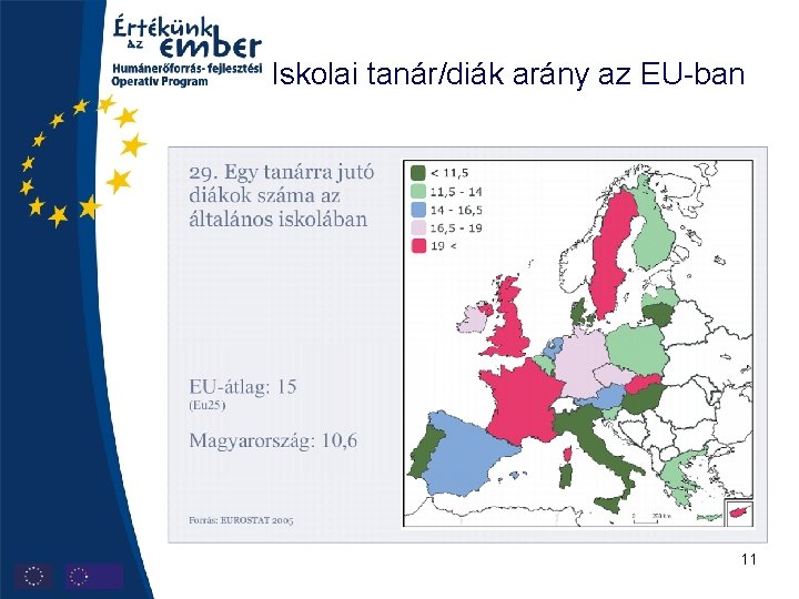 Iskolai tanár/diák arány az EU-ban 11 