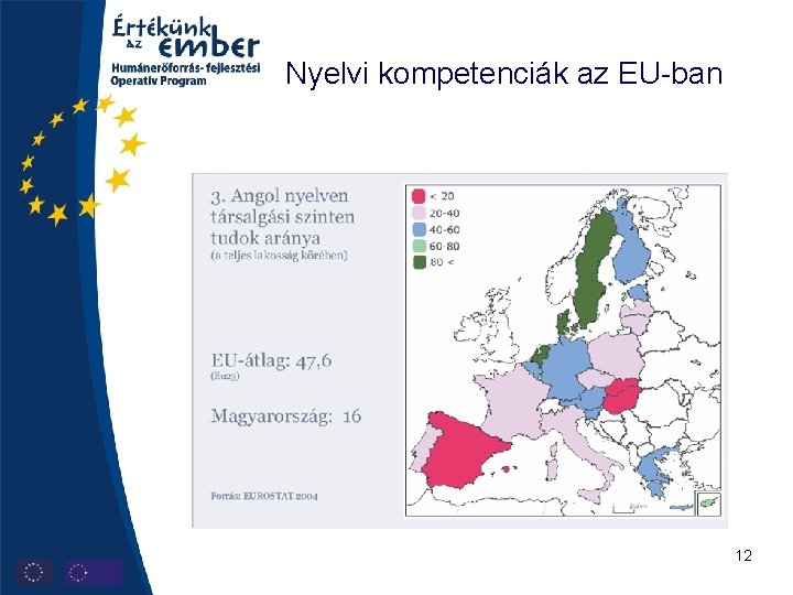 Nyelvi kompetenciák az EU-ban 12 