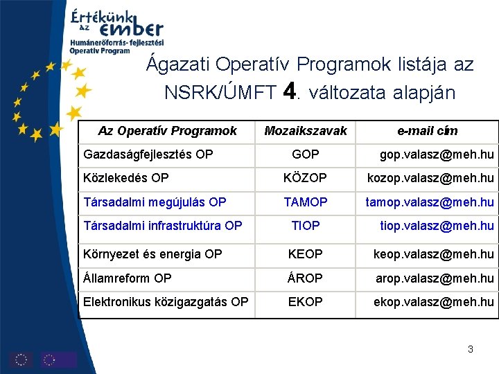 Ágazati Operatív Programok listája az NSRK/ÚMFT 4. változata alapján Az Operatív Programok Gazdaságfejlesztés OP