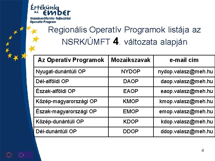 Regionális Operatív Programok listája az NSRK/ÚMFT 4. változata alapján Az Operatív Programok Mozaikszavak e-mail