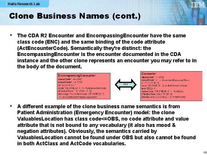 Haifa Research Lab Clone Business Names (cont. ) § The CDA R 2 Encounter
