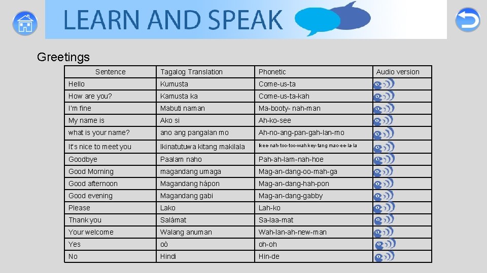 Greetings Sentence Tagalog Translation Phonetic Hello Kumusta Come-us-ta How are you? Kamusta ka Come-us-ta-kah Greetings Sentence Tagalog Translation Phonetic Hello Kumusta Come-us-ta How are you? Kamusta ka Come-us-ta-kah