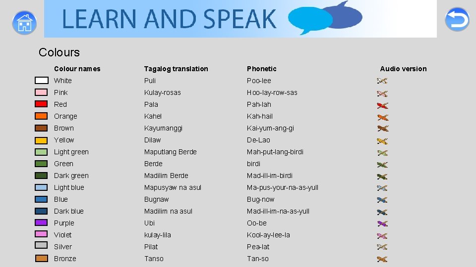 Colours Colour names Tagalog translation Phonetic White Puli Poo-lee Pink Kulay-rosas Hoo-lay-row-sas Red Pala Colours Colour names Tagalog translation Phonetic White Puli Poo-lee Pink Kulay-rosas Hoo-lay-row-sas Red Pala