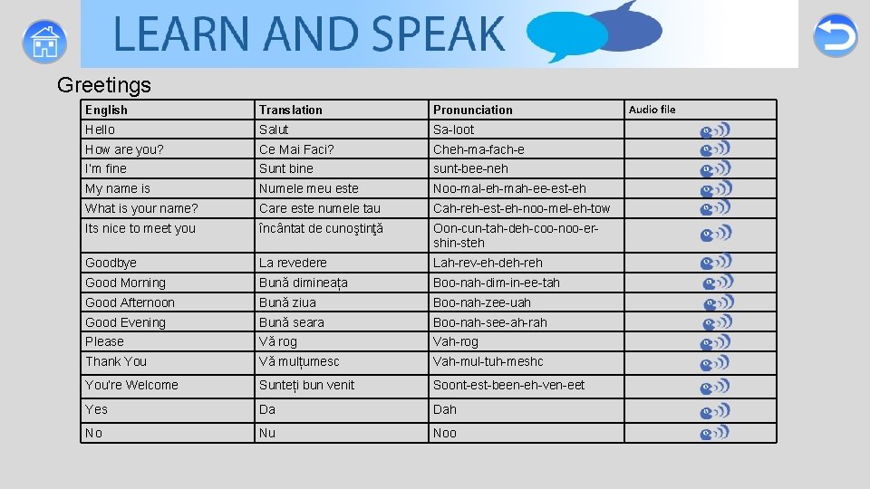 Greetings English Translation Pronunciation Hello Salut Sa-loot How are you? Ce Mai Faci? Cheh-ma-fach-e Greetings English Translation Pronunciation Hello Salut Sa-loot How are you? Ce Mai Faci? Cheh-ma-fach-e