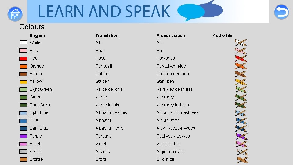Colours English Translation Pronunciation White Alb Pink Roz Red Rosu Roh-shoo Orange Portocali Por-toh-cah-lee Colours English Translation Pronunciation White Alb Pink Roz Red Rosu Roh-shoo Orange Portocali Por-toh-cah-lee
