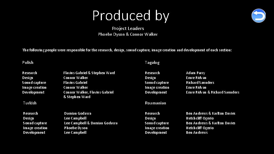 Produced by Project Leaders Phoebe Dyson & Connor Walker The following people were responsible Produced by Project Leaders Phoebe Dyson & Connor Walker The following people were responsible