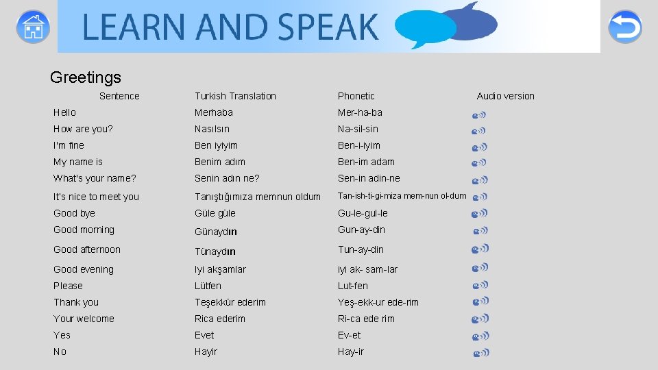 Greetings Sentence Turkish Translation Phonetic Hello Merhaba Mer-ha-ba How are you? Nasılsın Na-sil-sin I'm Greetings Sentence Turkish Translation Phonetic Hello Merhaba Mer-ha-ba How are you? Nasılsın Na-sil-sin I'm
