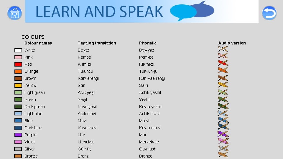 colours Colour names Tagalog translation Phonetic White Beyaz Bay-yaz Pink Pembe Pem-be Red Kırmızı colours Colour names Tagalog translation Phonetic White Beyaz Bay-yaz Pink Pembe Pem-be Red Kırmızı