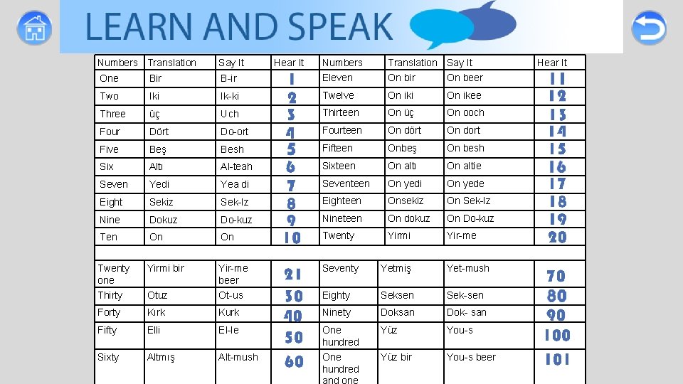 Numbers Translation Say It One Bir Two Hear It B-ir Numbers Eleven Translation Say Numbers Translation Say It One Bir Two Hear It B-ir Numbers Eleven Translation Say