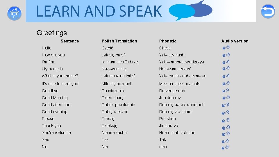 Greetings Sentence Polish Translation Phonetic Hello Cześć Chess How are you Jak się mas? Greetings Sentence Polish Translation Phonetic Hello Cześć Chess How are you Jak się mas?