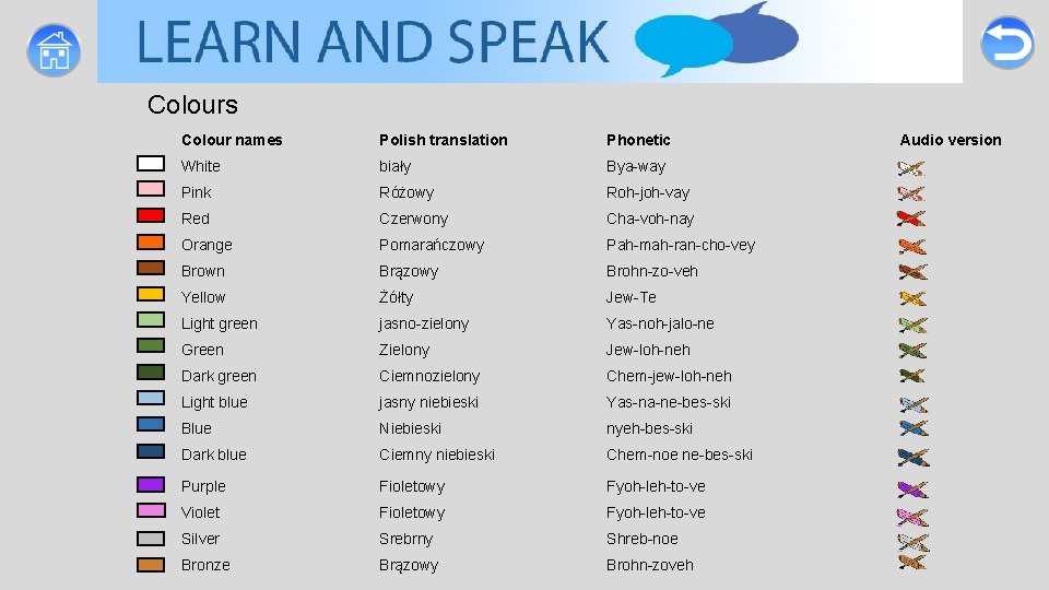 Colours Colour names Polish translation Phonetic White biały Bya-way Pink Różowy Roh-joh-vay Red Czerwony Colours Colour names Polish translation Phonetic White biały Bya-way Pink Różowy Roh-joh-vay Red Czerwony