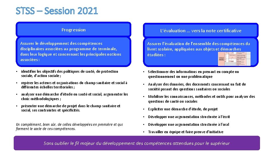 STSS – Session 2021 Progression Assurer le développement des compétences disciplinaires associées au programme