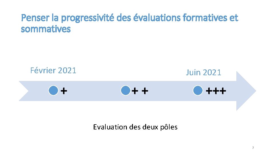 Penser la progressivité des évaluations formatives et sommatives Février 2021 + Juin 2021 ++