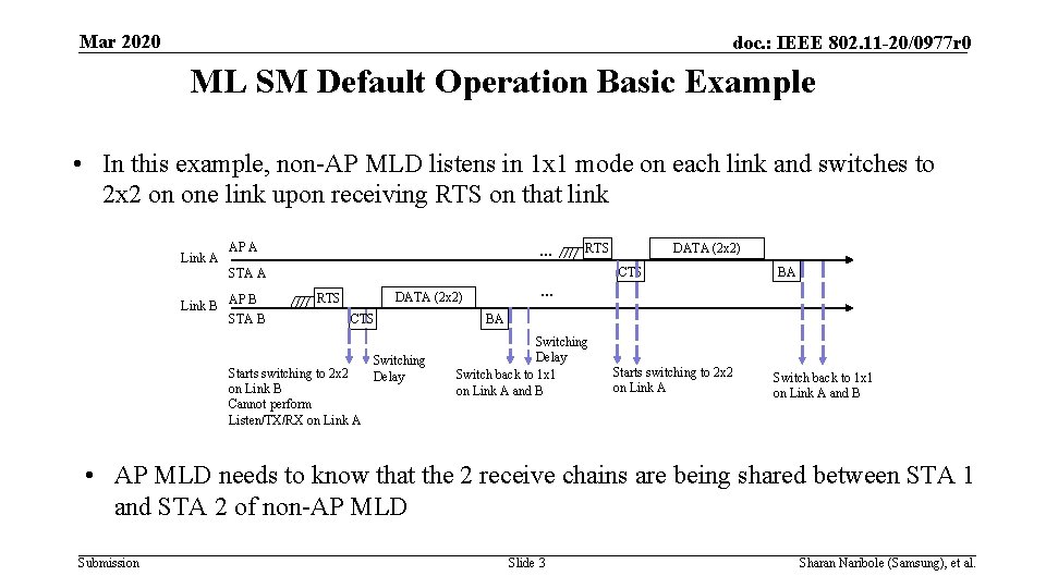 Mar 2020 doc. : IEEE 802. 11 -20/0977 r 0 ML SM Default Operation