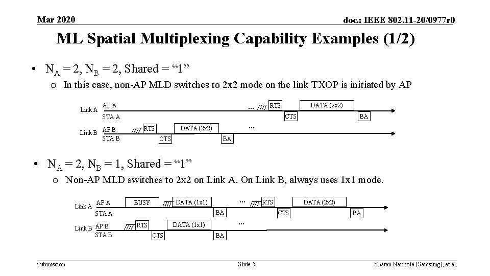 Mar 2020 doc. : IEEE 802. 11 -20/0977 r 0 ML Spatial Multiplexing Capability