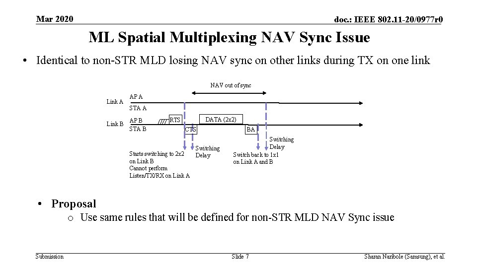 Mar 2020 doc. : IEEE 802. 11 -20/0977 r 0 ML Spatial Multiplexing NAV