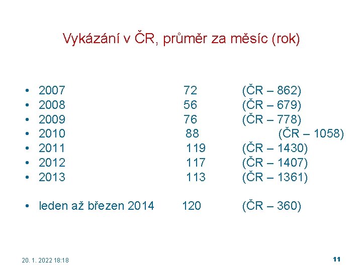 Vykázání v ČR, průměr za měsíc (rok) • • 2007 2008 2009 2010 2011