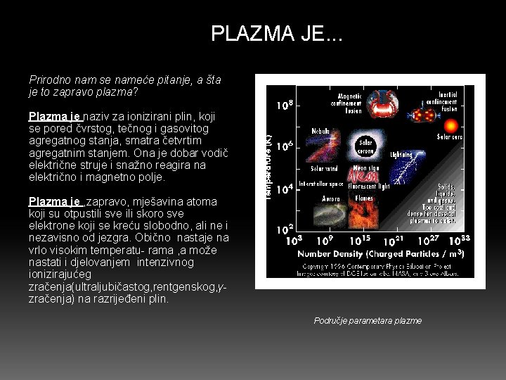 PLAZMA JE. . . Prirodno nam se nameće pitanje, a šta je to zapravo