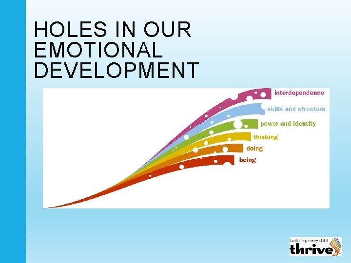 HOLES IN OUR EMOTIONAL DEVELOPMENT 