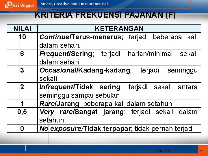 KRITERIA FREKUENSI PAJANAN (F) NILAI 10 6 3 2 1 0, 5 0 KETERANGAN