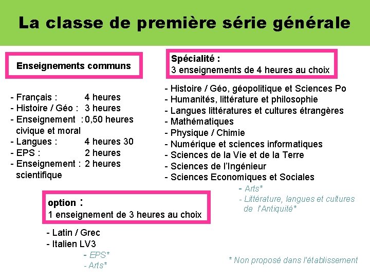 La classe de première série générale Enseignements communs - Français : 4 heures -