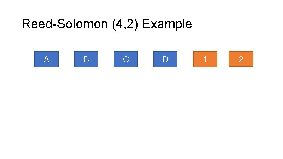 Reed-Solomon (4, 2) Example A B C D 1 2 