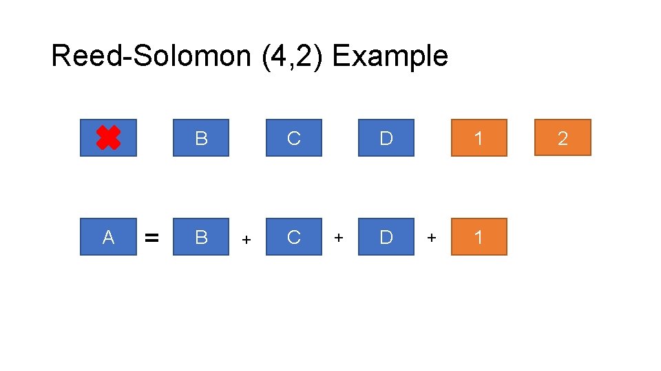 Reed-Solomon (4, 2) Example A A B = B C + C D +