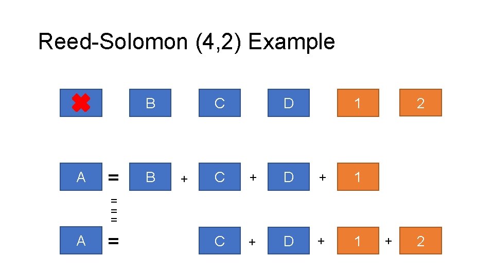 Reed-Solomon (4, 2) Example A A B = B C + D 2 1