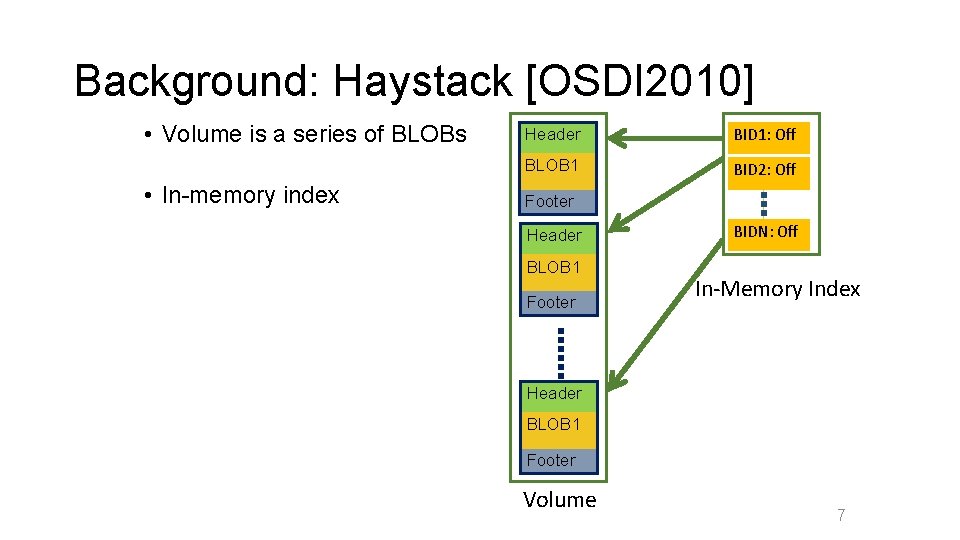 Background: Haystack [OSDI 2010] • Volume is a series of BLOBs • In-memory index