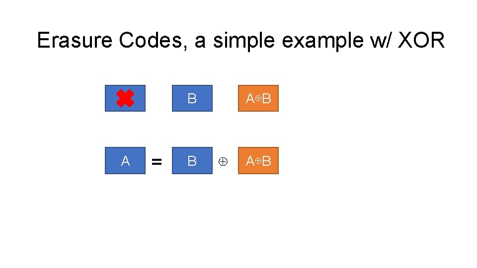 Erasure Codes, a simple example w/ XOR A A B = B A⊕B ⊕